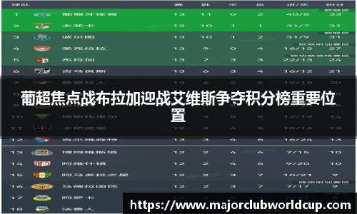世预赛竞猜